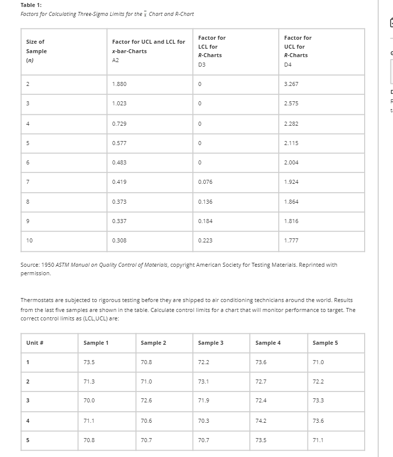 Solved Table 1: Foctors for Calculating Three-Sigmo Limits | Chegg.com