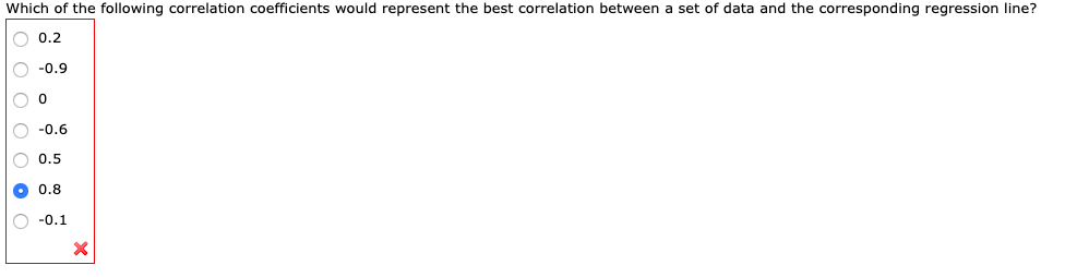 Solved Which of the following correlation coefficients would | Chegg.com