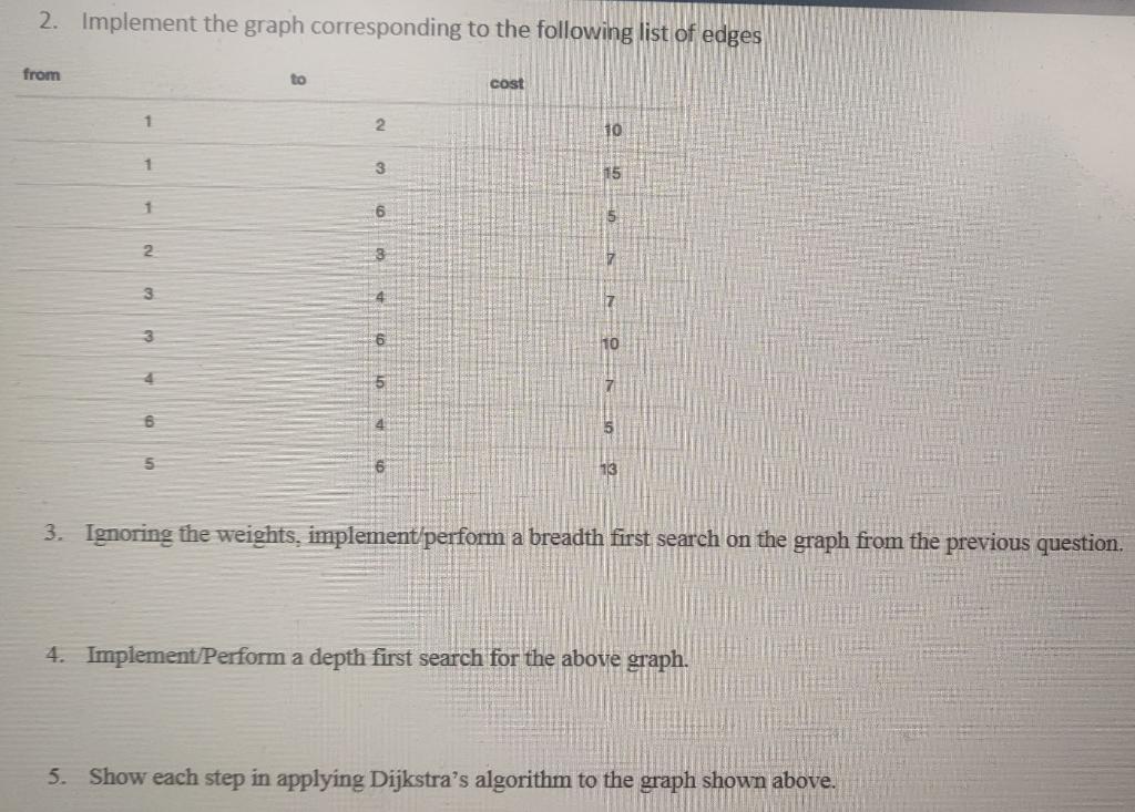 Solved 2. Implement the graph corresponding to the following | Chegg.com