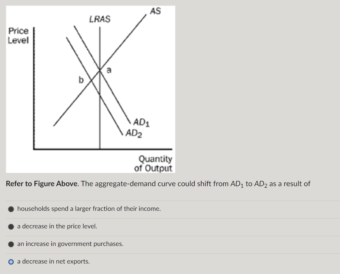 Solved Refer to Figure Above. The aggregate-demand curve | Chegg.com
