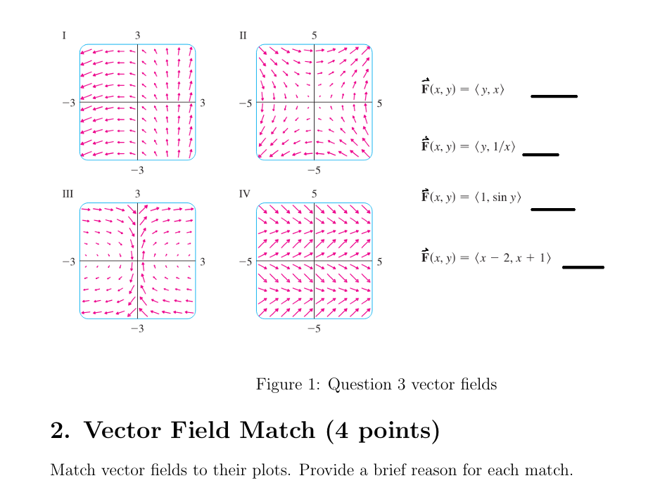 Their Plot 2. Vector Field Match (4 points) Match vector | Chegg.com