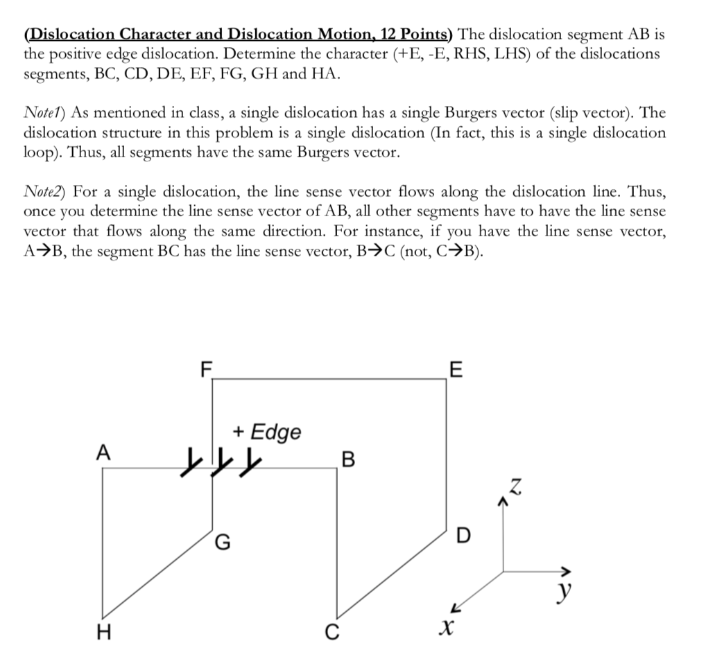 ocatio The dislocation segment AB is the positive | Chegg.com