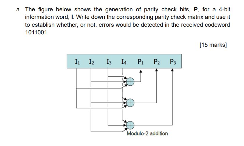 Solved a. The figure below shows the generation of parity | Chegg.com