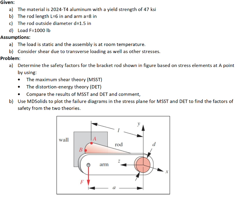 Solved a) The material is 2024T4 aluminum with a yield