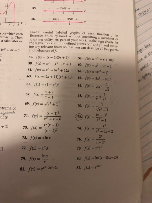 Solved Use a sign chart for f'to determine the intervals on | Chegg.com