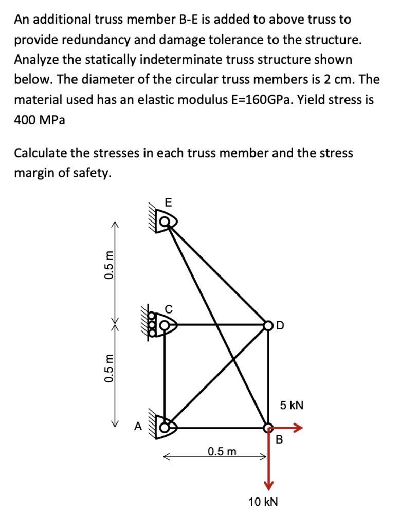 Calculate the stresses in each truss member and the | Chegg.com