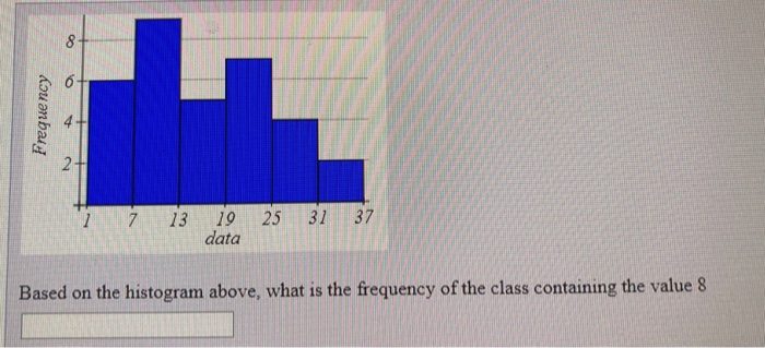 Solved based on the histogram above, what is the frequency | Chegg.com