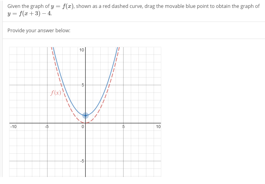 Solved Given the graph of y=f(x), shown as a red dashed | Chegg.com