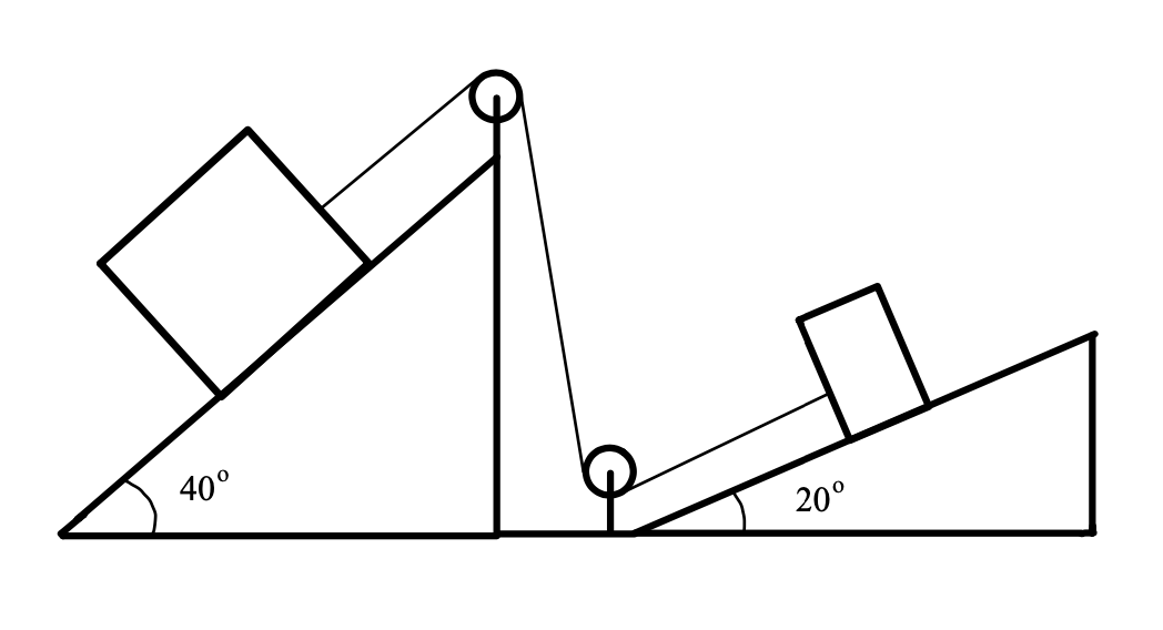 Solved Consider the two blocks pictured below, which are | Chegg.com