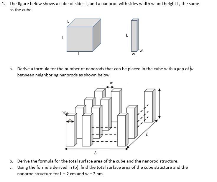 The figure below shows a cube of sides \( L \), and a nanorod with sides width \( w \) and height \( L \), the same as the cu