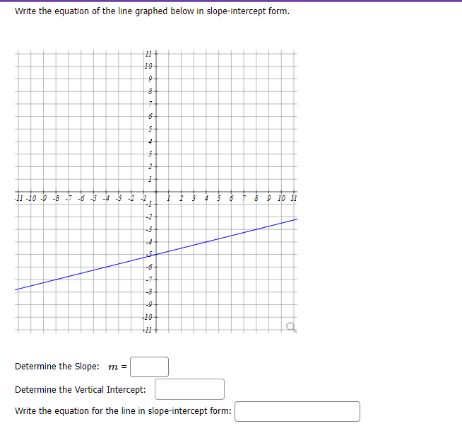 Solved Write the equation of the line graphed below in | Chegg.com