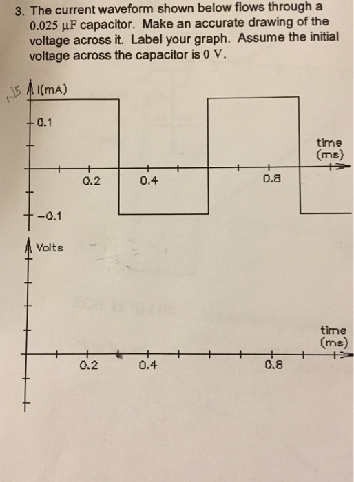 Solved 3. The current waveform shown below flows through a | Chegg.com