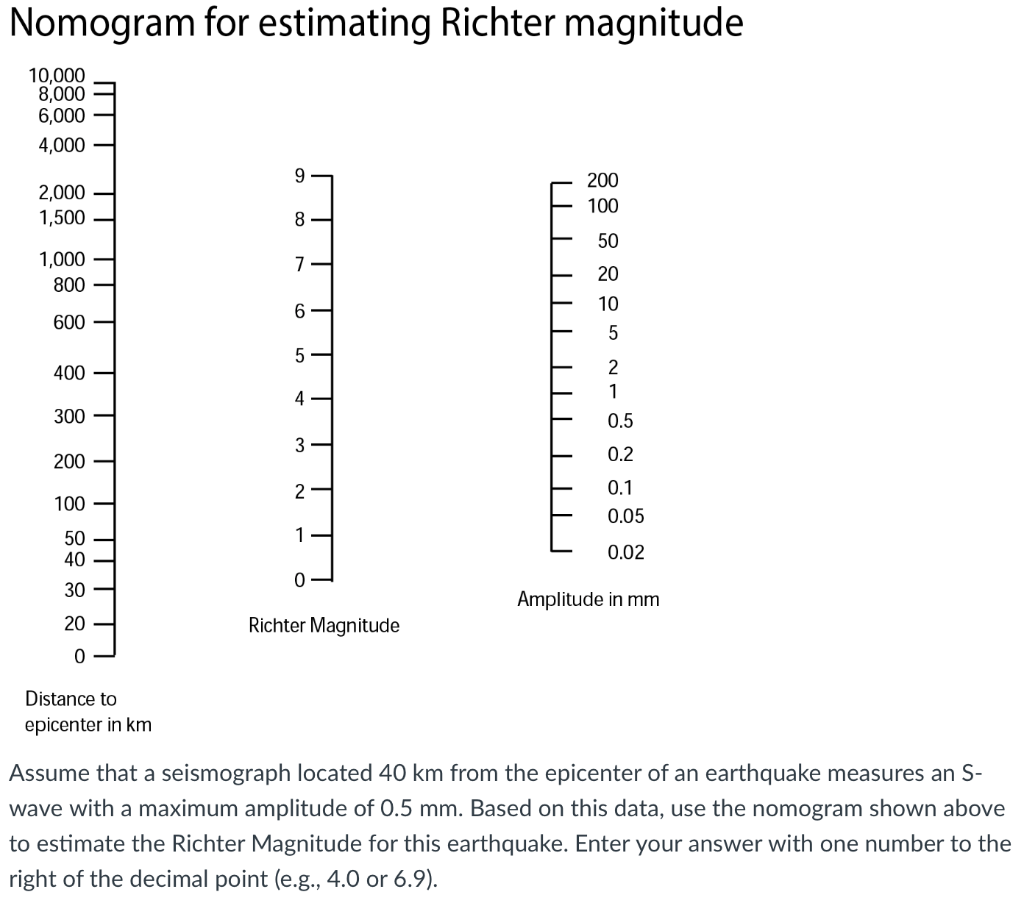Solved Nomogram for estimating Richter magnitude Distance to | Chegg.com