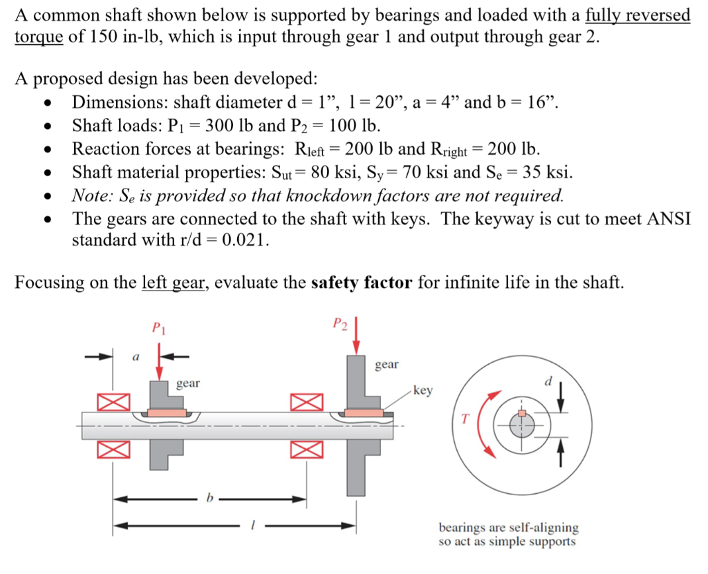 Solved A Common Shaft Shown Below Is Supported By Bearings | Chegg.com