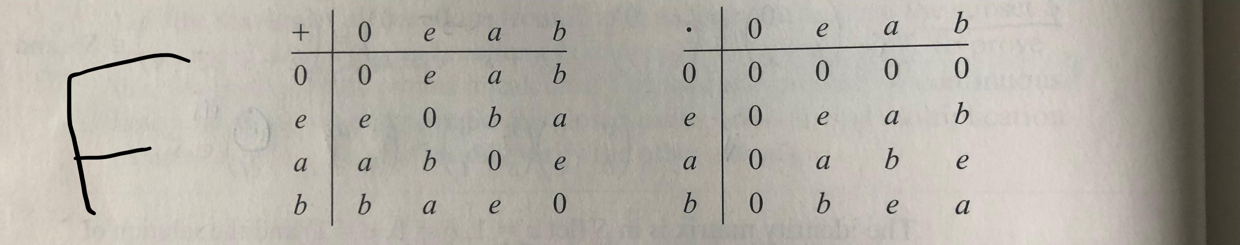 Solved The book has three examples of 4 element rings: the | Chegg.com
