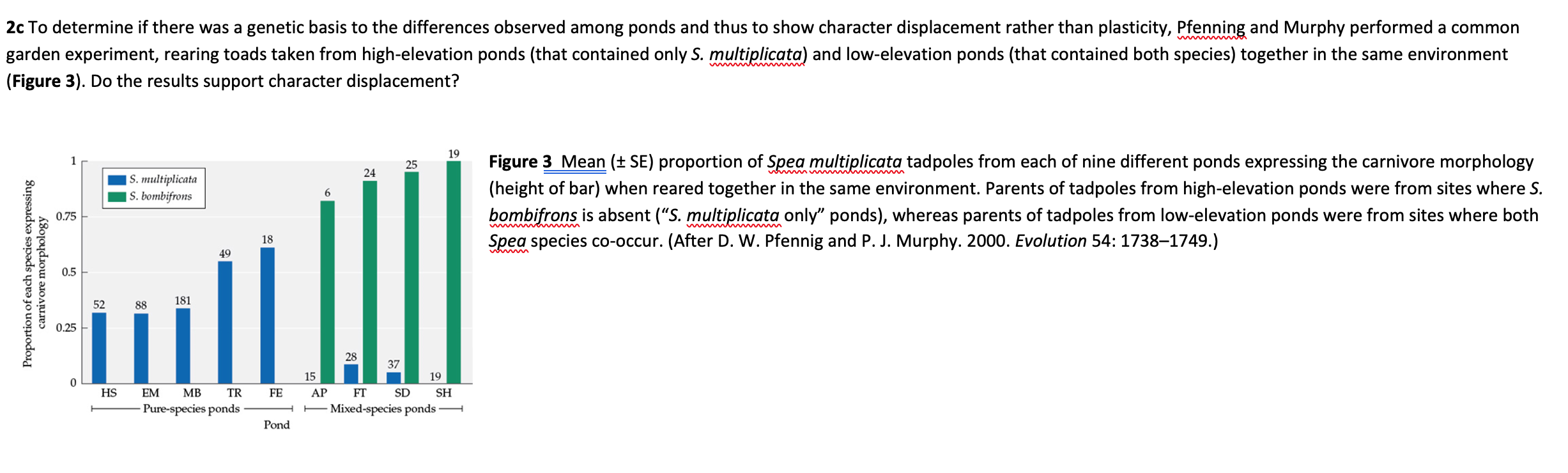 The questions are labeled 2a, 2b, and 2c in bold | Chegg.com