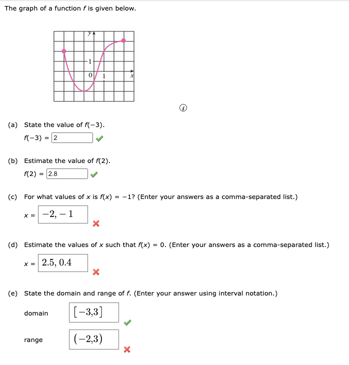 solved-the-graph-of-a-function-f-is-given-below-i-a-chegg