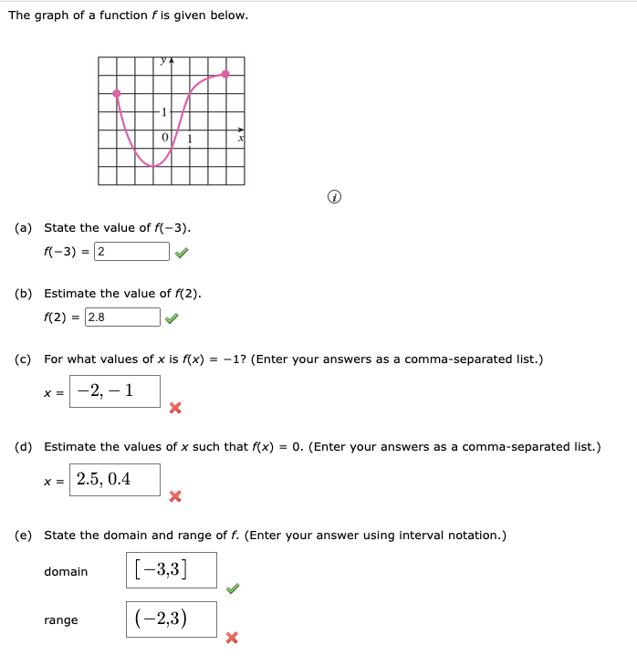 Solved The Graph Of A Function F Is Given Below I A Chegg Com