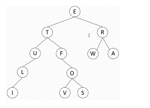 Solved Consider the following binary tree. For this tree, | Chegg.com