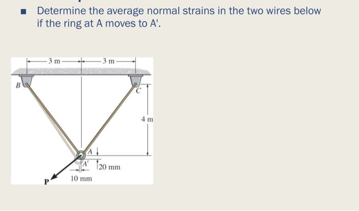 Solved Determine the average normal strains in the two wires | Chegg.com
