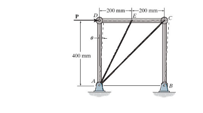 Solved The force P applied at joint D of the square frame | Chegg.com