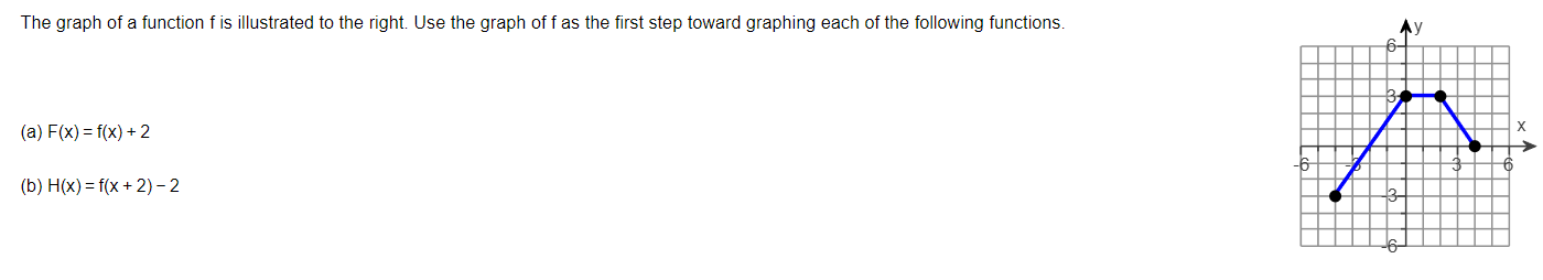 Solved The Graph Of A Function F Is Illustrated To The 