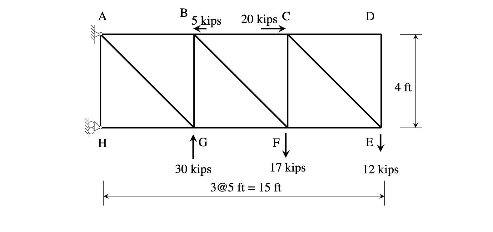 Solved For The Truss And Beam Problems Given Below, | Chegg.com