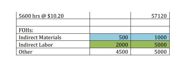 Solved Q1. Using the following data in the table below | Chegg.com