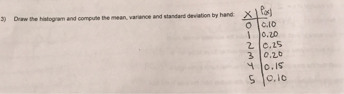 Solved 3) Draw the histogram and compute the mean, variance | Chegg.com