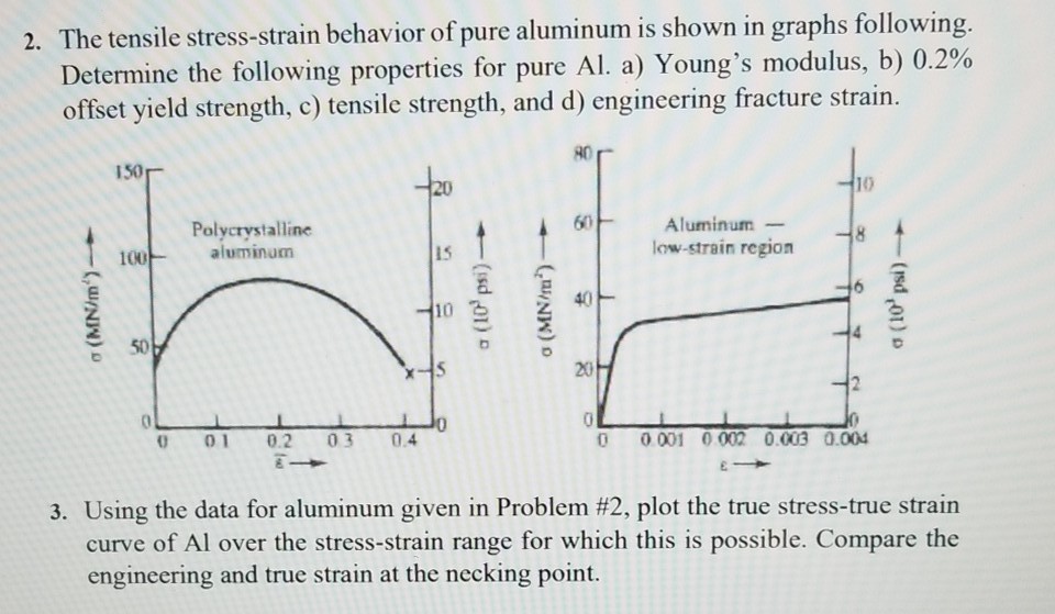 Solved The tensile stress-strain behavior of pure aluminum | Chegg.com