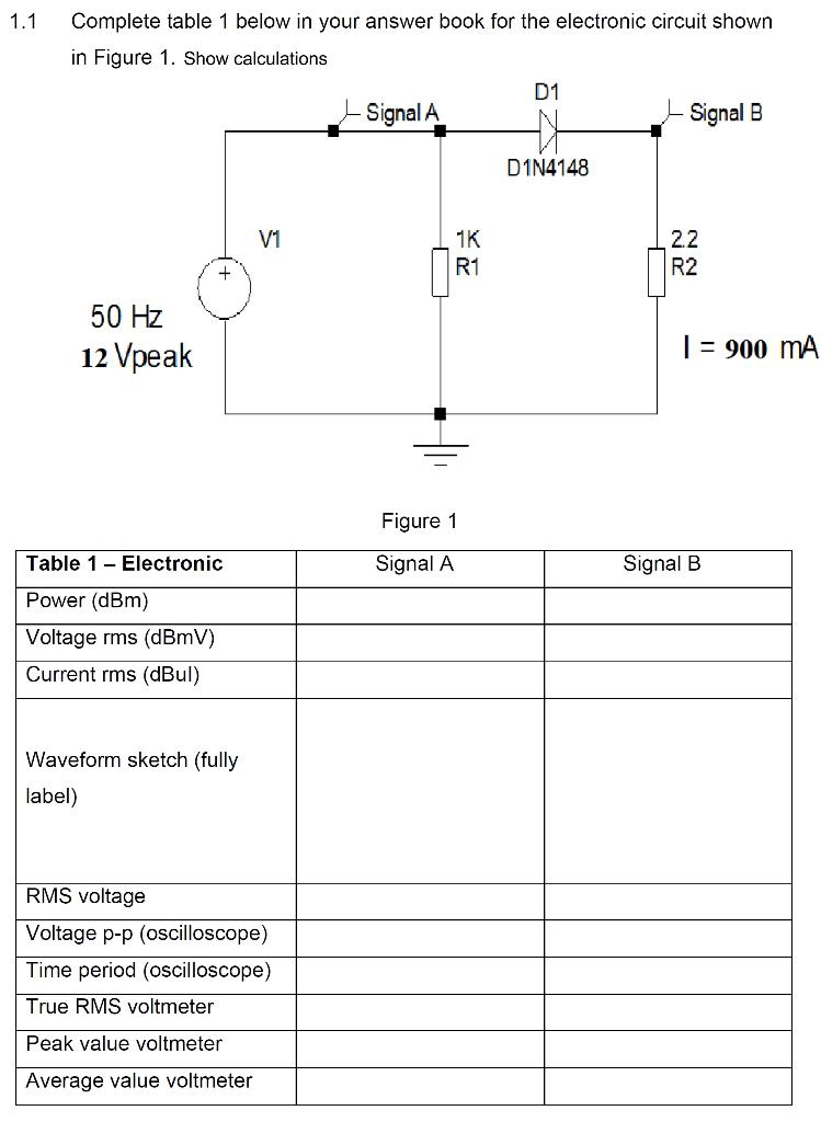 Solved 1.1 Complete Table 1 Below In Your Answer Book For | Chegg.com