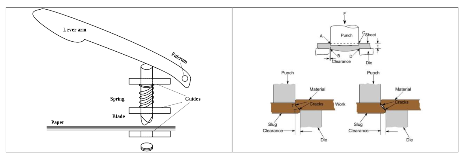 Solved Designing a paper punching machine. I want you to