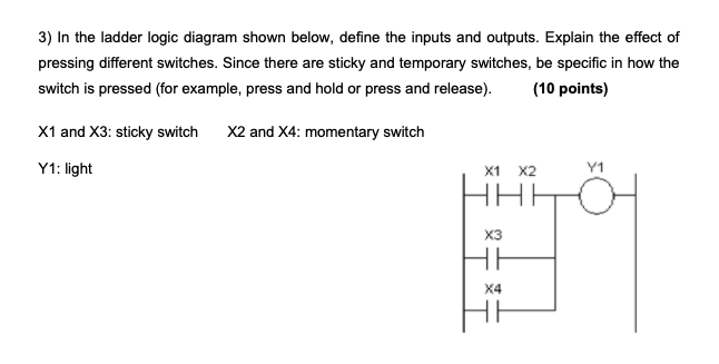 Solved 3) In the ladder logic diagram shown below, define | Chegg.com