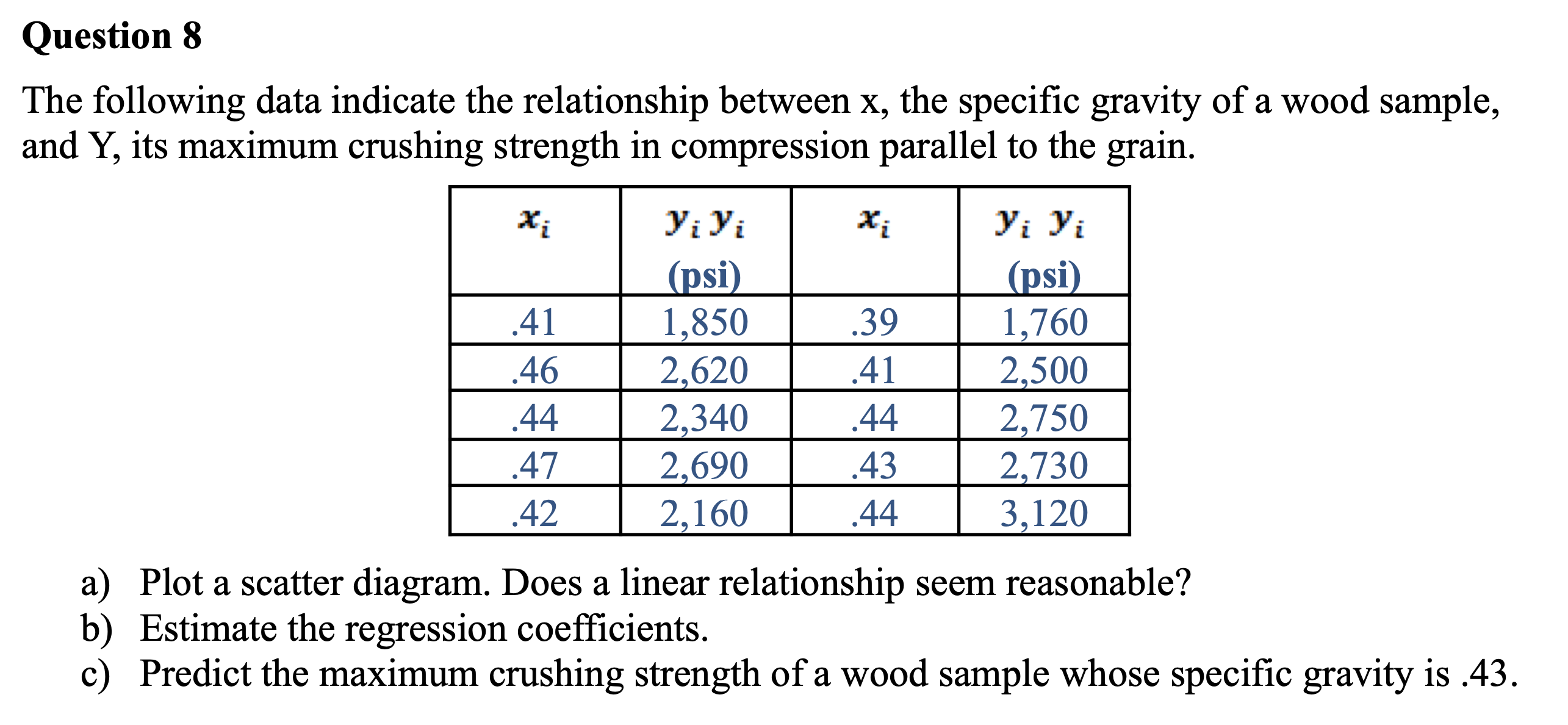 Solved The following data indicate the relationship between | Chegg.com