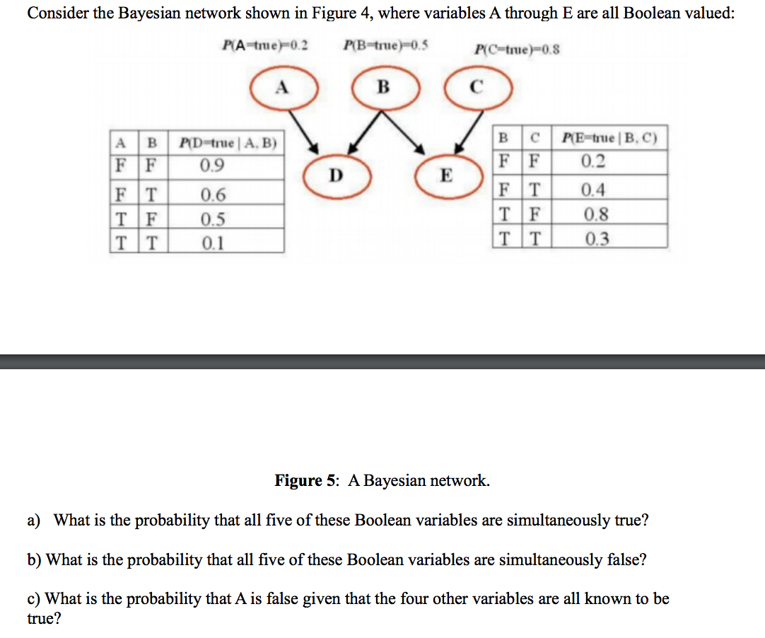 Solved Consider The Bayesian Network Shown In Figure 4, | Chegg.com