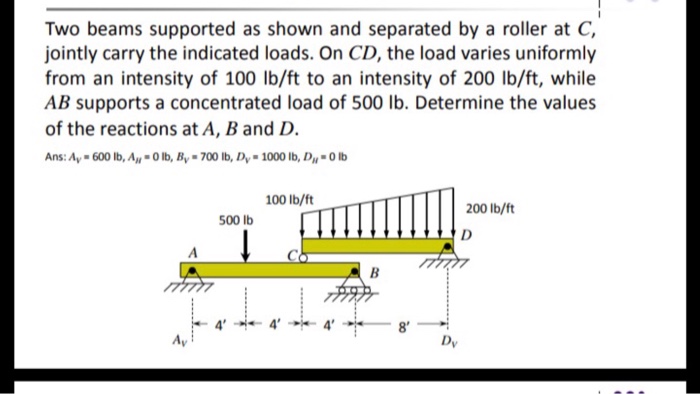 Solved Two beams supported as shown and separated by a | Chegg.com