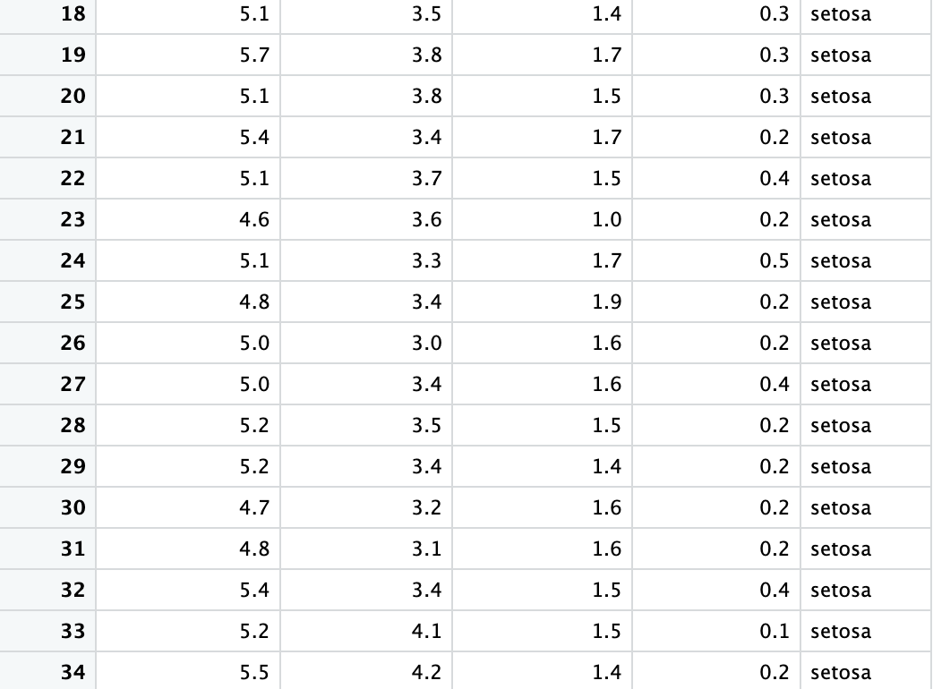 Solved Answer each question using RStudioPart 1: Data | Chegg.com