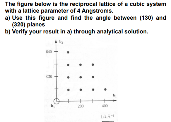 Solved The figure below is the reciprocal lattice of a cubic | Chegg.com
