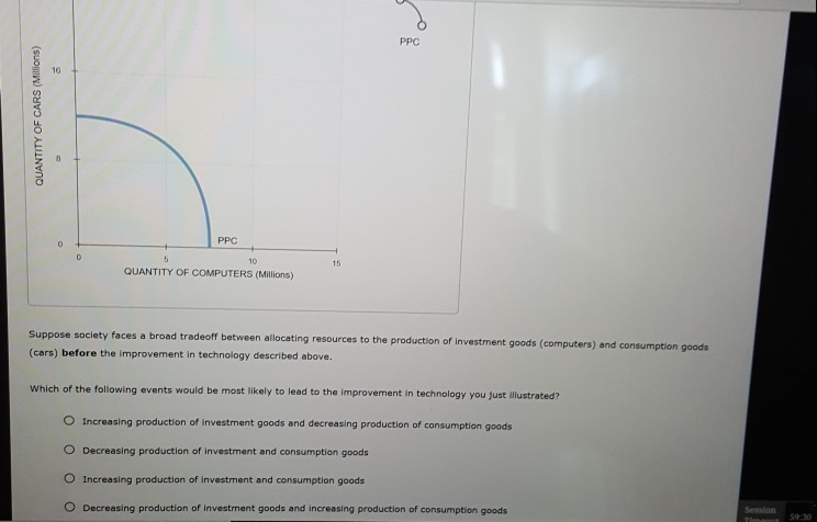 Solved Drag The Production Possibilities Frontier (ppf) On 