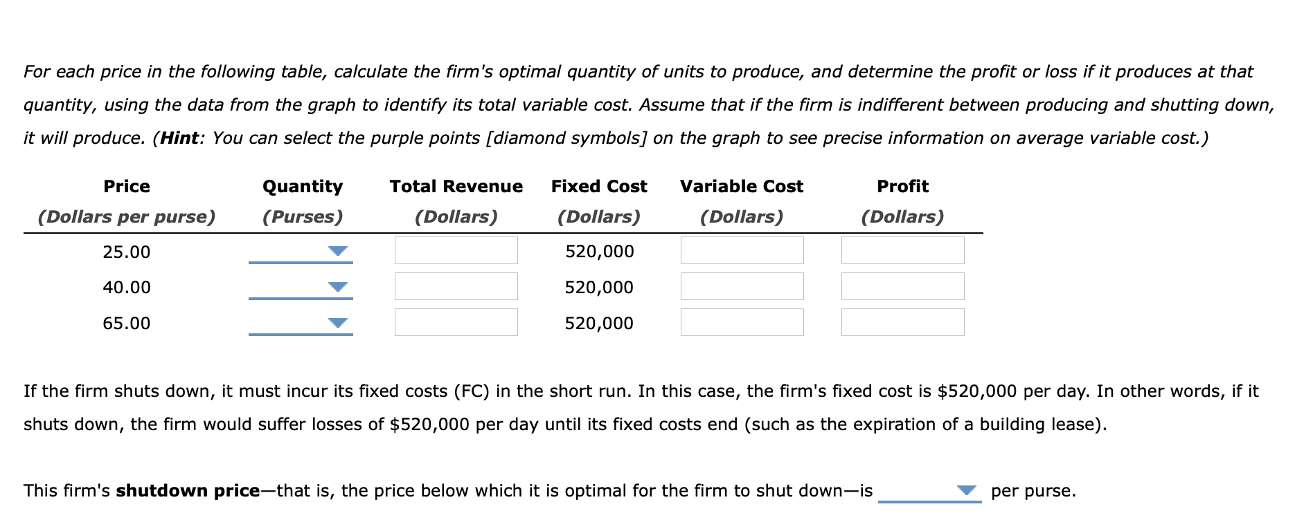 Solved 5. Profit maximization and shutting down in the short | Chegg.com