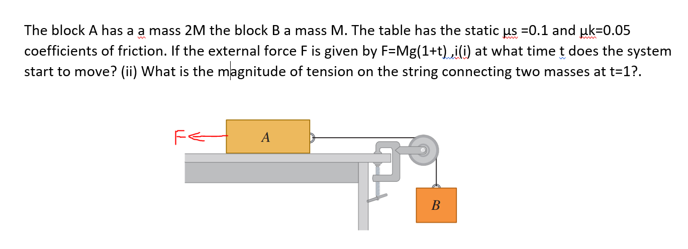 Solved The Block A Has A A Mass 2M The Block B A Mass M. The | Chegg.com