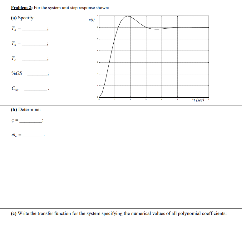 Solved Problem 2: For the system unit step response shown: | Chegg.com