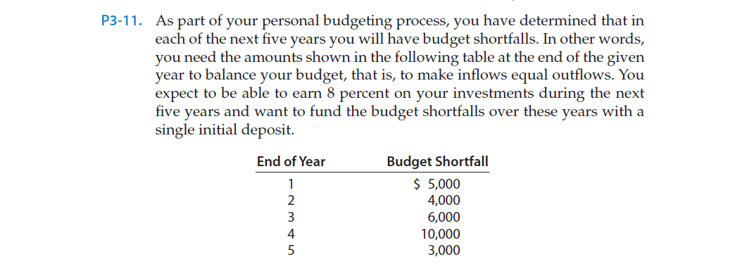 personal budgeting process