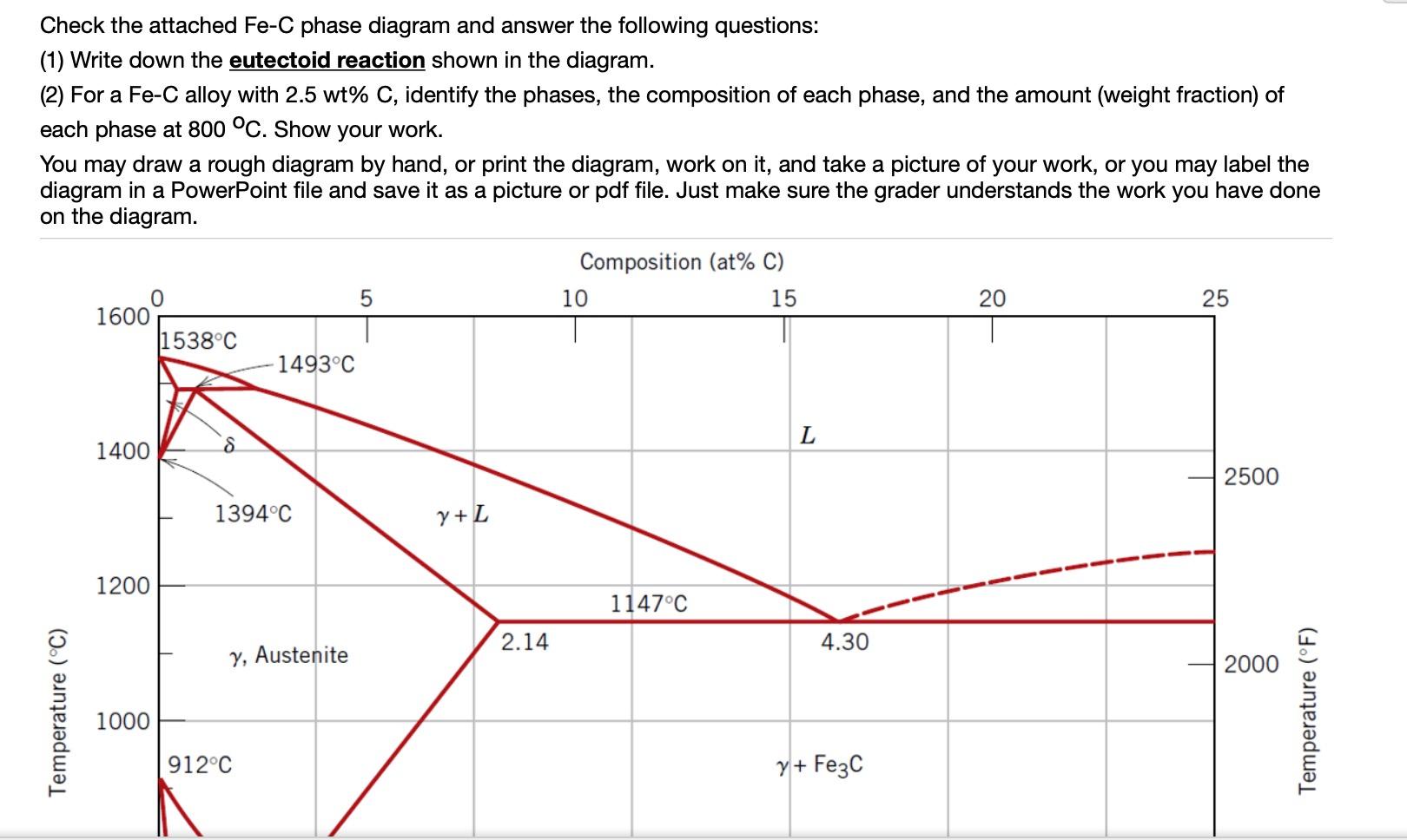 Check the attached Fe-C phase diagram and answer the  Chegg.com