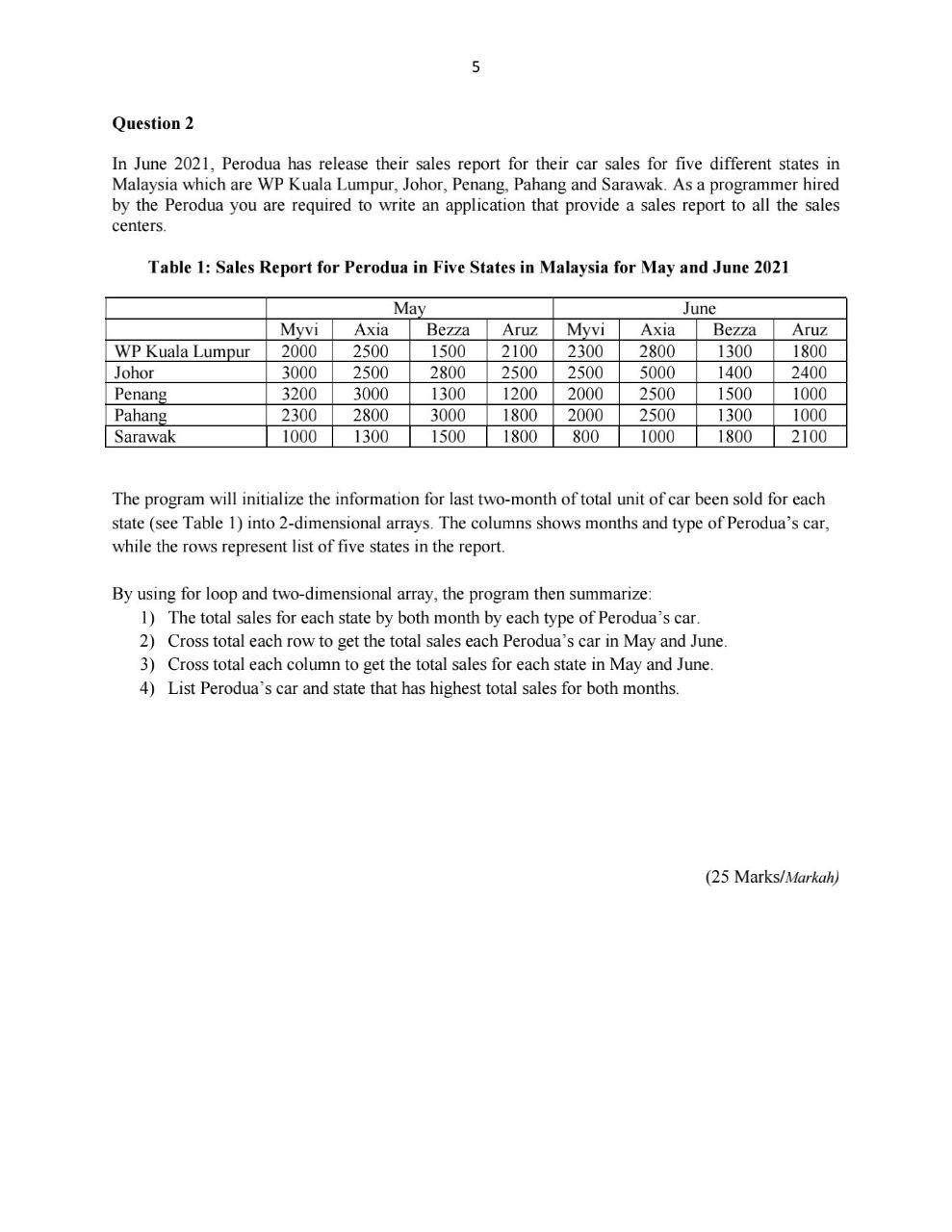 Solved 5 Question 2 In June 2021 Perodua Has Release Their Chegg Com