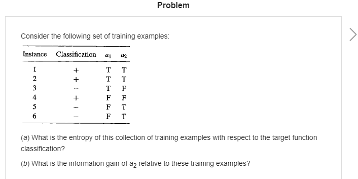 Solved Problem Consider The Following Set Of Training | Chegg.com