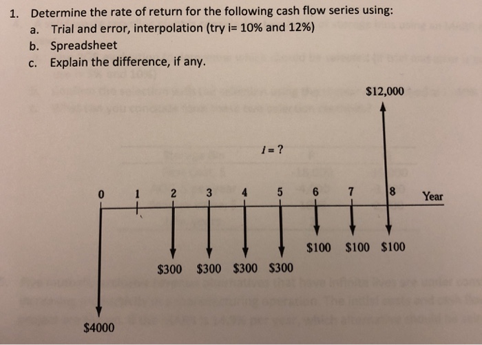 Solved 1. Determine the rate of return for the following | Chegg.com