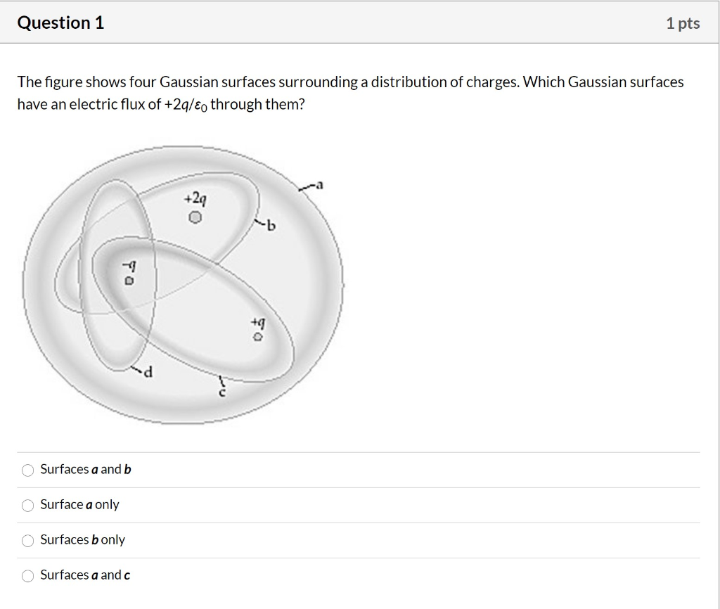 Solved Question 1 1 pts The figure shows four Gaussian | Chegg.com
