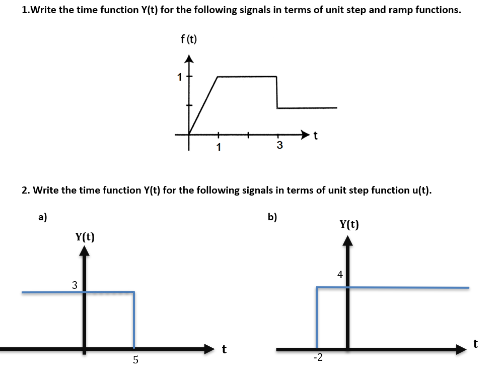 Solved 1.Write the time function y(t) for the following | Chegg.com