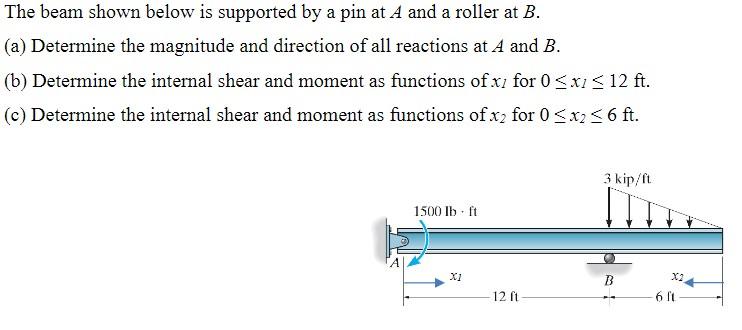 Solved The Beam Shown Below Is Supported By A Pin At A And A | Chegg.com